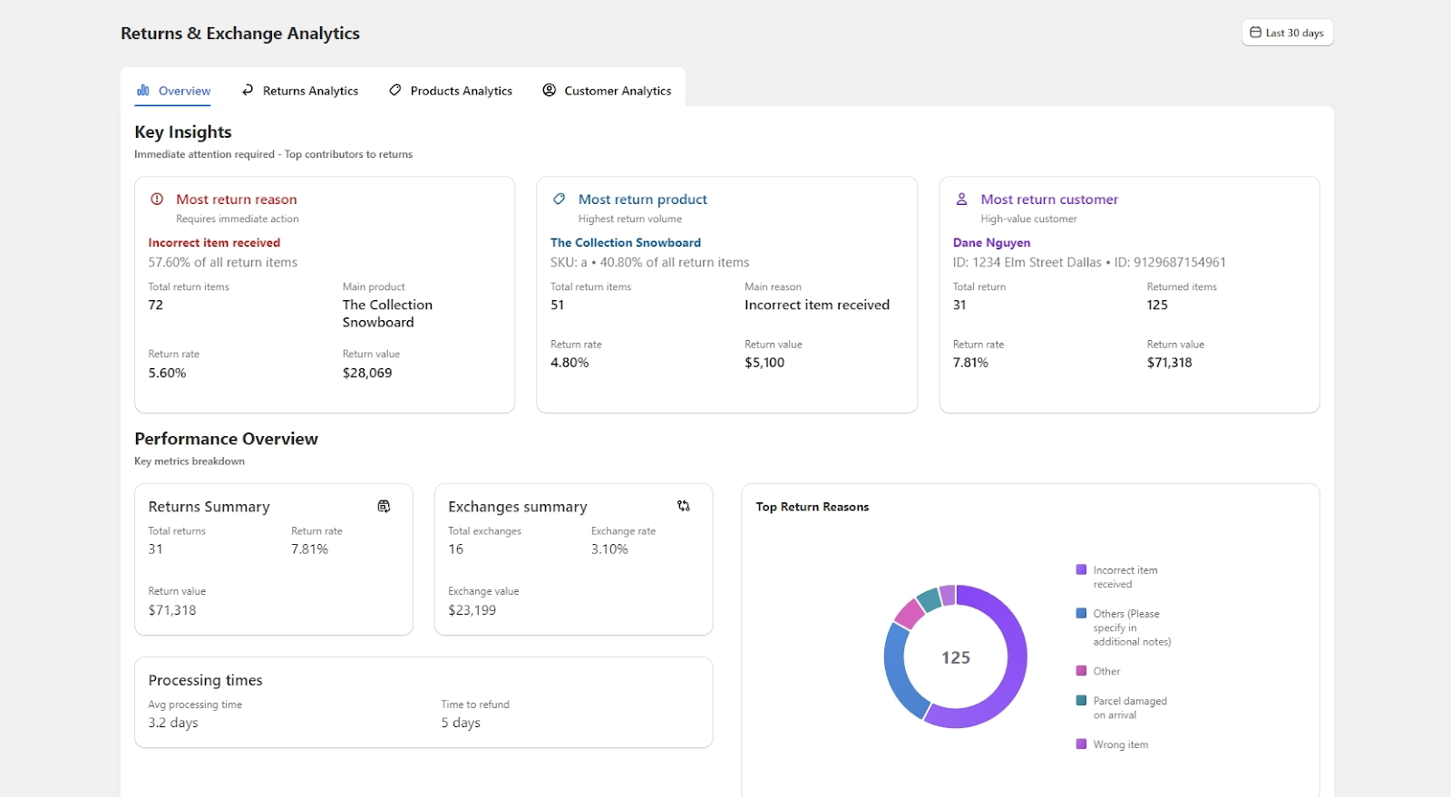 Return Insights