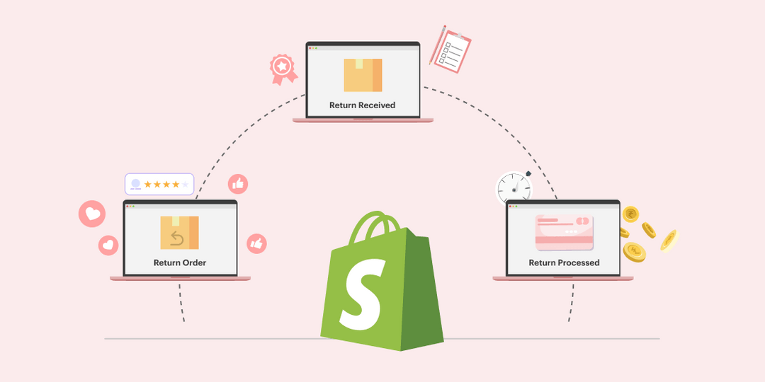 How Shopify Returns Work?