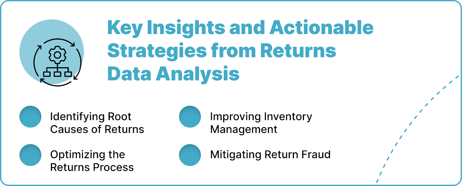 Key Insights and Actionable Strategies from Returns Data Analysis