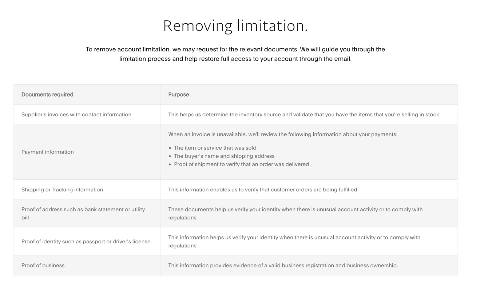 Respond & Give PayPal specific information to lift the limitation