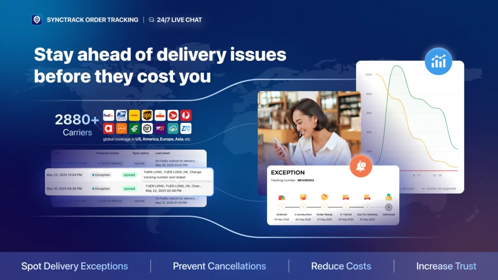 Synctrack Order Tracking Page