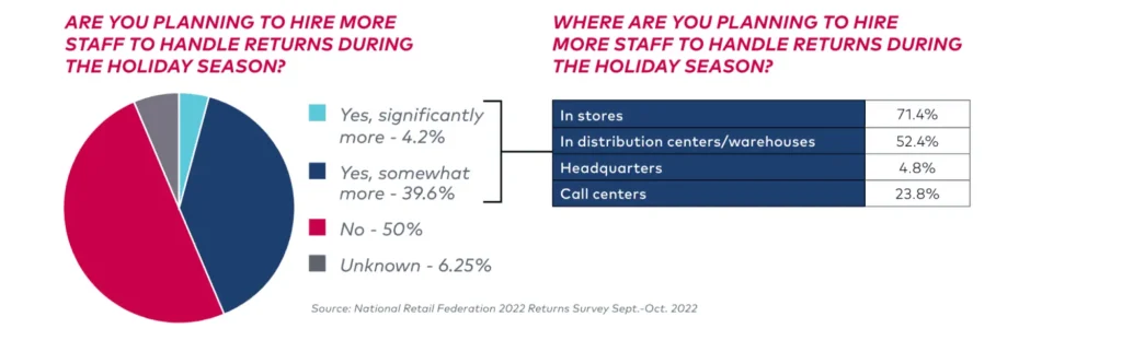 The Impact of Wardrobing on Businesses